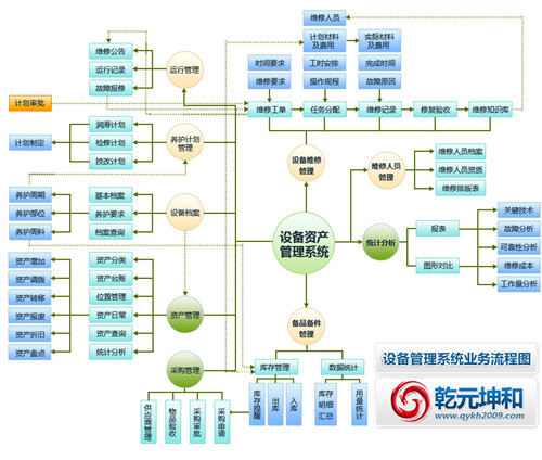 乾元坤和設備管理系統