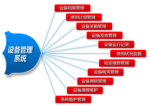 乾元坤和設備管理系統(tǒng)