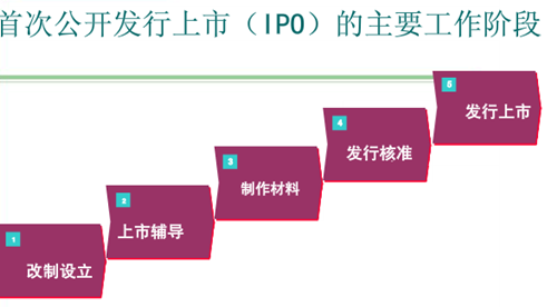 企業上市ipo流程