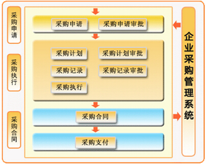 采購管理系統