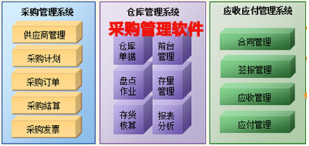 采購管理軟件模塊式樣