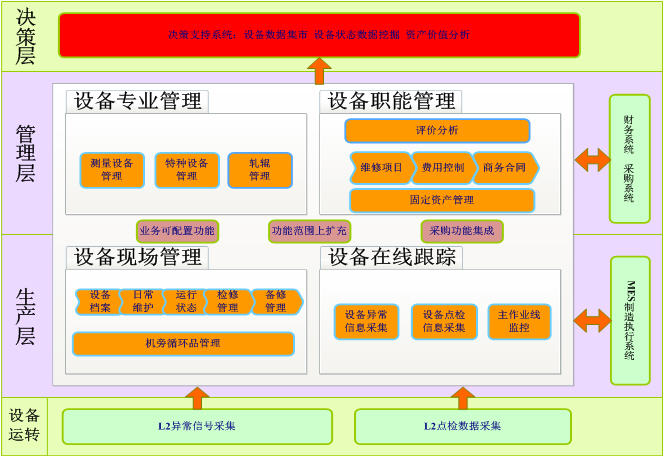 設(shè)備管理