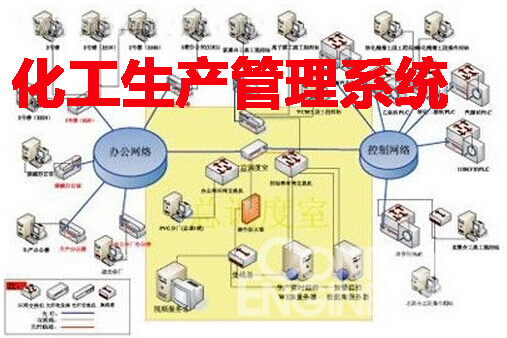 化工生產管理系統