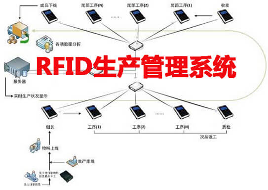 RFID生產管理系統