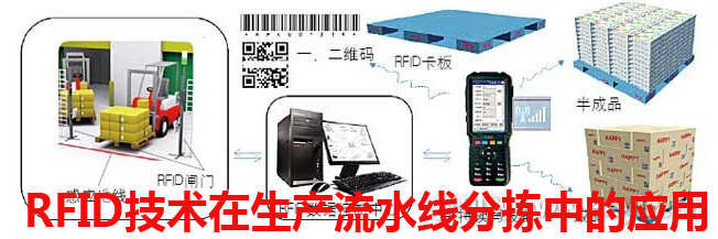 RFID技術在生產流水線分揀中的應用