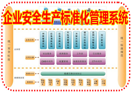 企業(yè)安全生產(chǎn)標準化管理系統(tǒng)