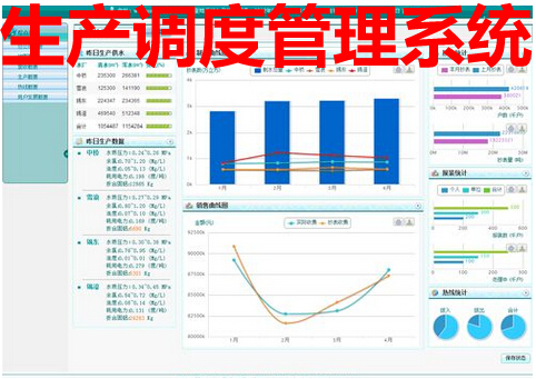 生產調度管理系統