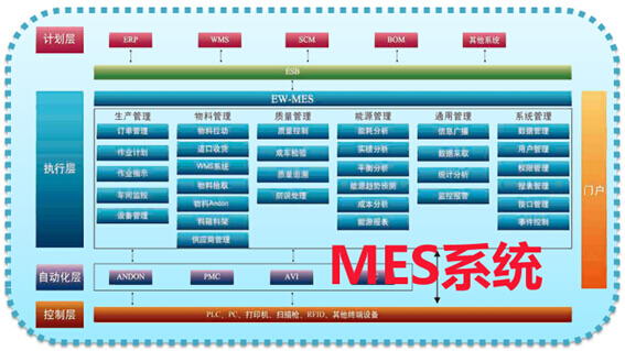 MES系統(tǒng)實(shí)施優(yōu)勢