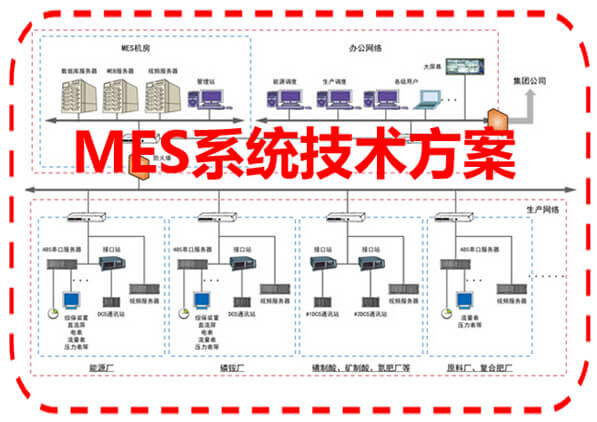 MES系統技術方案