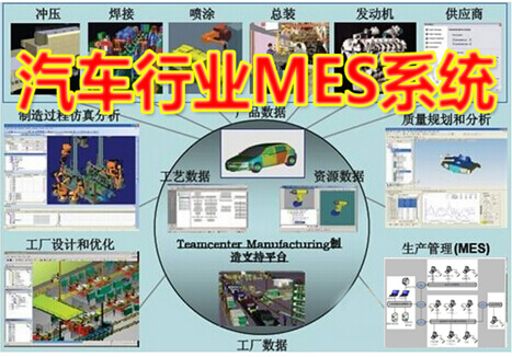 汽車行業MES系統