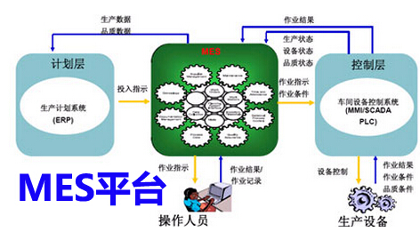 MES平臺(tái)搭建