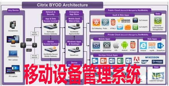 移動設備管理系統