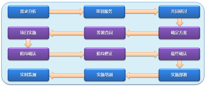 乾元坤和電子商務網站建設