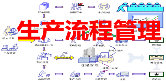 生產流程管理