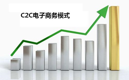 C2C電子商務網站