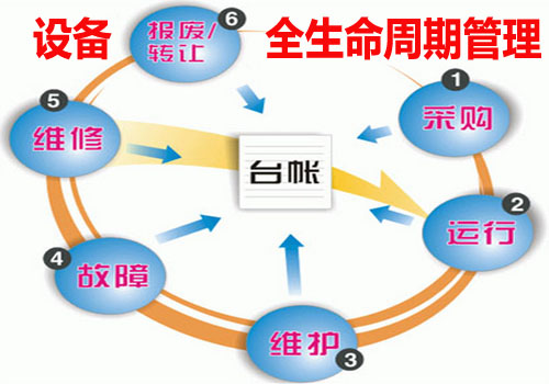 設備全生命周期管理