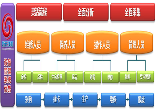 乾元坤和設備管理系統(tǒng)優(yōu)勢