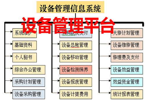 設(shè)備管理平臺(tái)