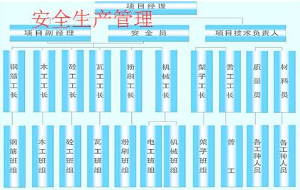 企業(yè)安全生產(chǎn)管理