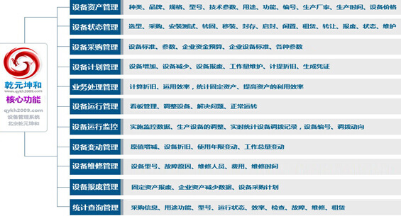 設備管理系統模塊之功能介紹