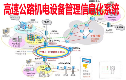 高速公路機電設備管理信息化系統