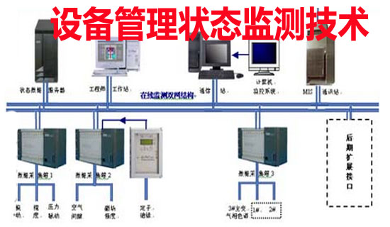 設備狀態監測技術