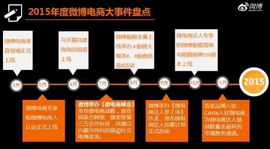 移動互聯網時代，微電商目前運營如何