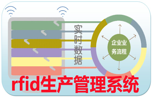 rfid生產管理系統