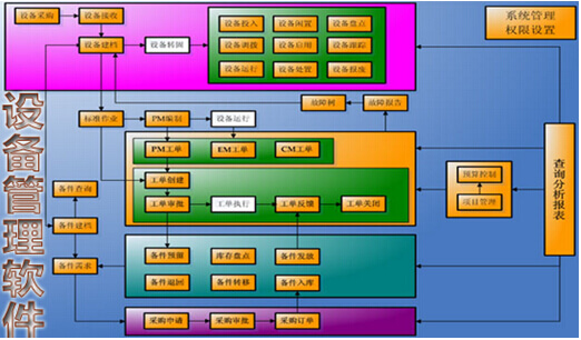 設(shè)備管理軟件