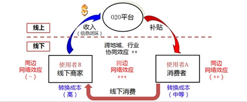 O2O模式網(wǎng)站