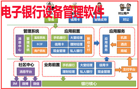 電子銀行設(shè)備管理系統(tǒng)