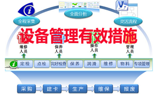 設備管理有效措施