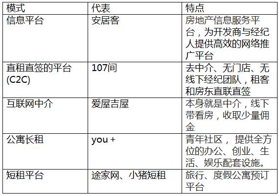 107間：打造新型房屋租賃C2C模式