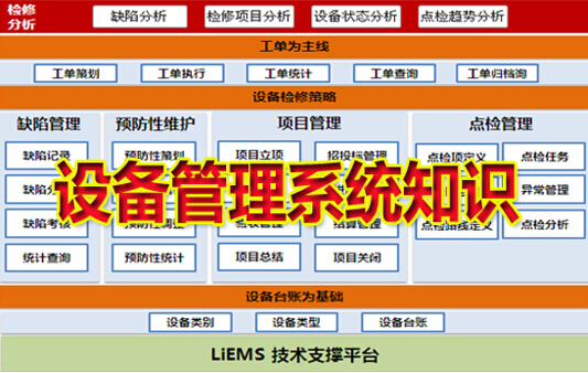 設備管理系統知識