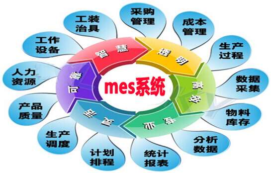 mes系統介紹