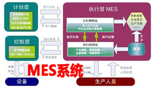 MES系統實施的必要性