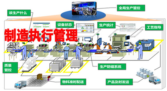 制造執行管理