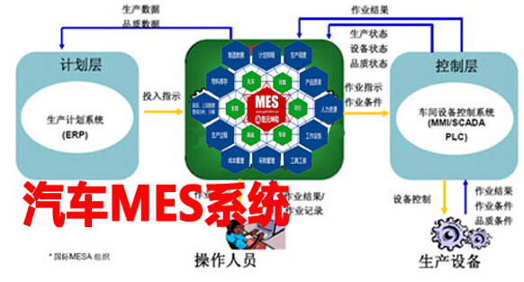 汽車mes系統(tǒng)