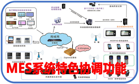 MES系統(tǒng)特色協(xié)調(diào)功能