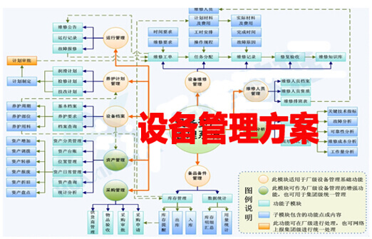 設備管理方案