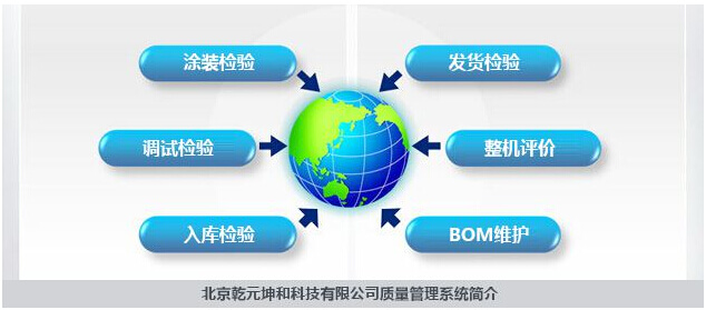 質量管理系統