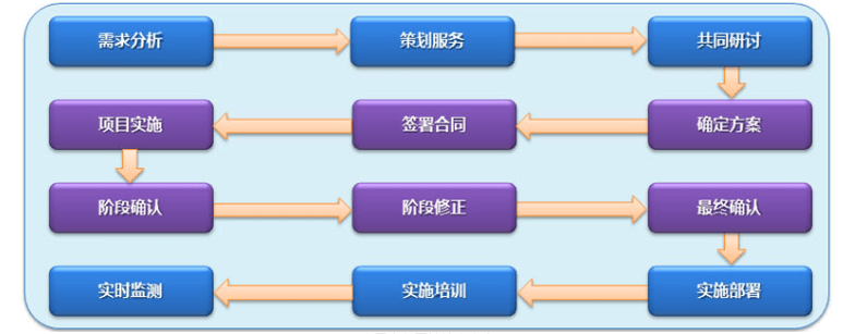 B2B網站特點