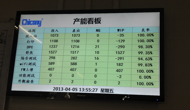 MES系統(tǒng)看板管理