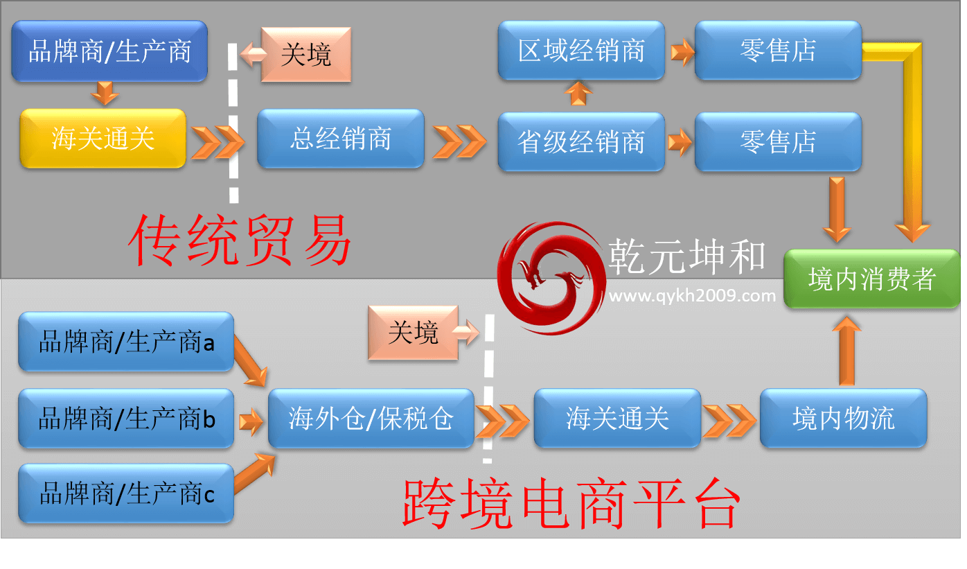 跨境電商平臺(tái)優(yōu)勢(shì)分析