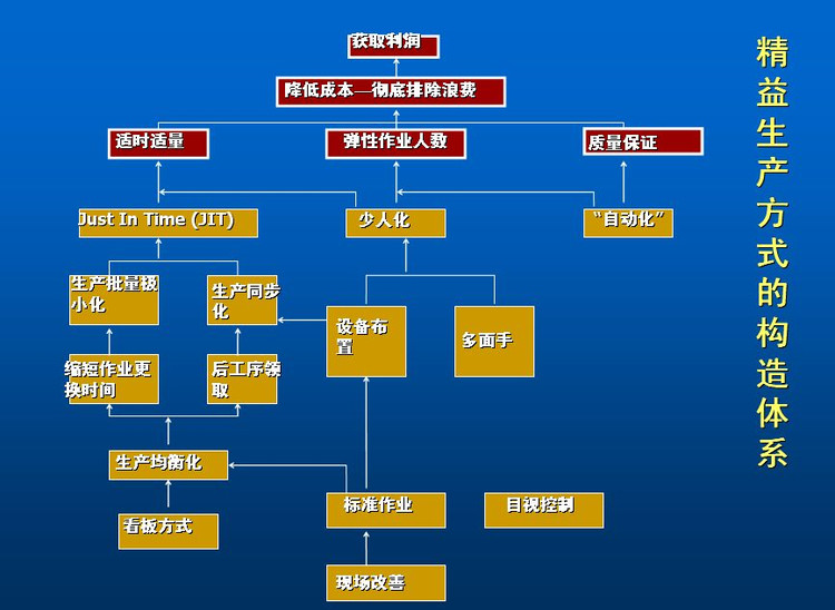 MES系統生產計劃是什么