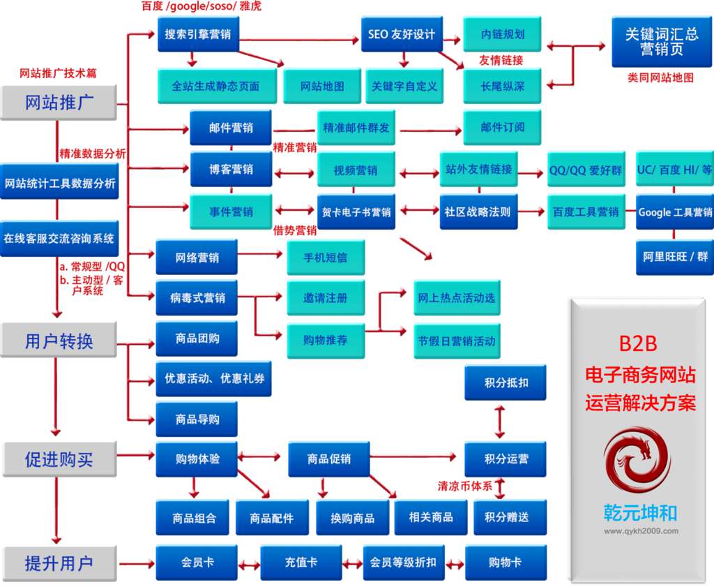 B2B網站建設解決方案