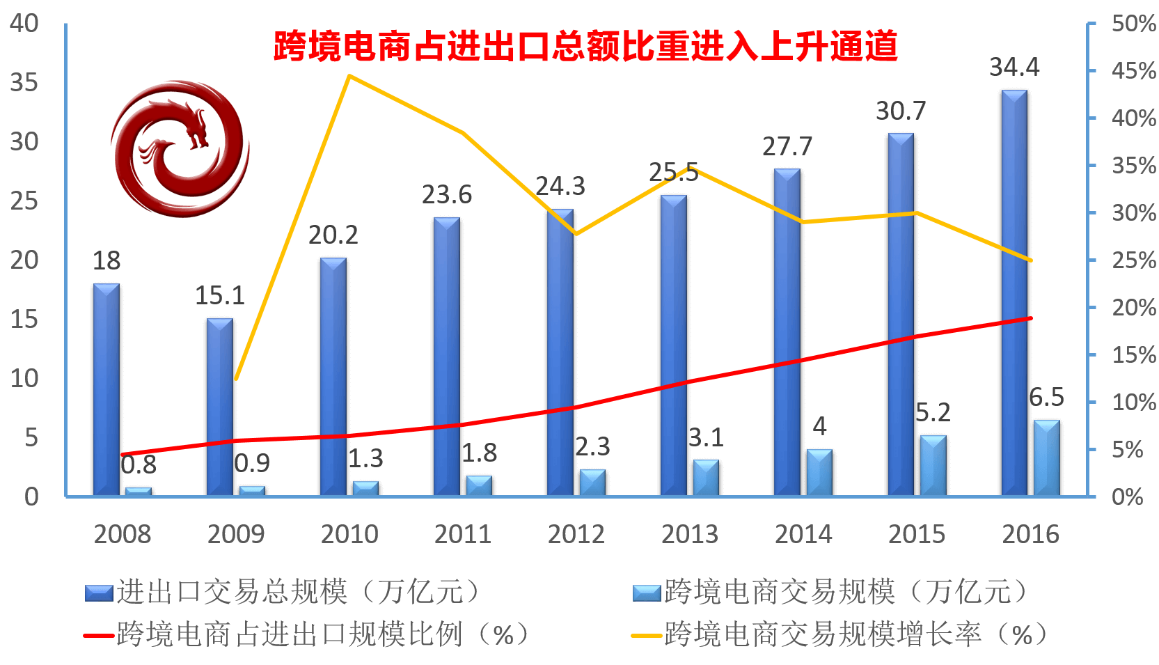 跨境電商平臺(tái)解決方案