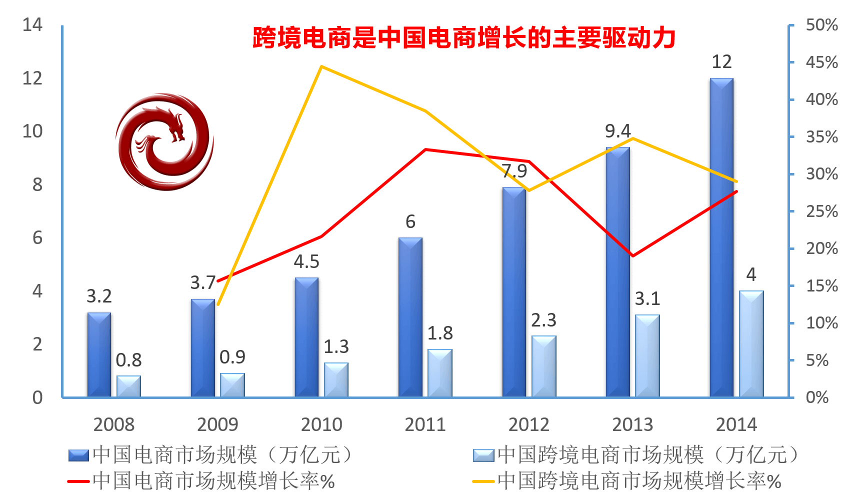 中國跨境電商平臺(tái)解決方案