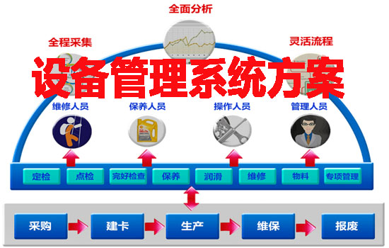 設備管理系統方案