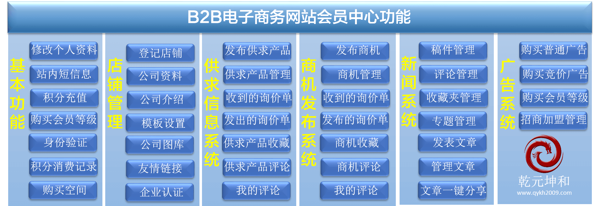 B2B網站功能